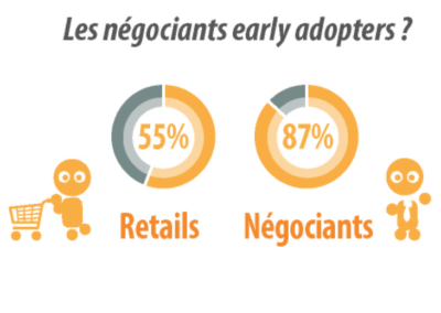 Bien connaître ses cibles avec l&rsquo;Institut Opinionway